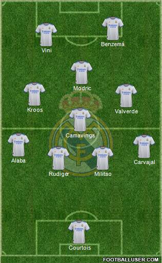 Real Madrid C.F. Formation 2023
