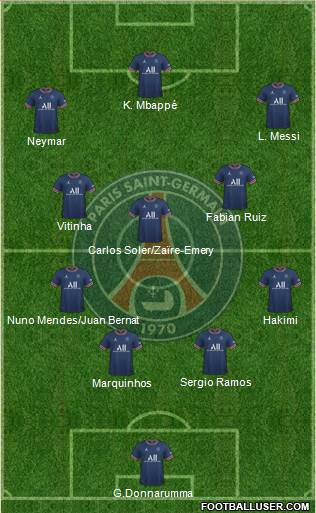 Paris Saint-Germain Formation 2023