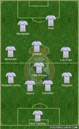 Real Madrid C.F. Formation 2023