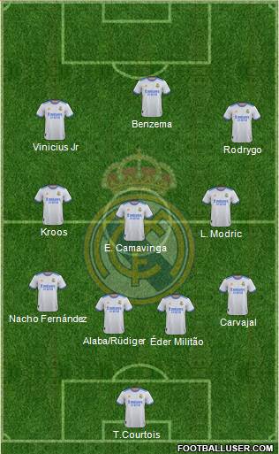 Real Madrid C.F. Formation 2023