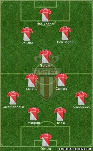 AS Monaco FC football formation