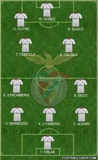 Sport Lisboa e Benfica - SAD 4-2-2-2 football formation