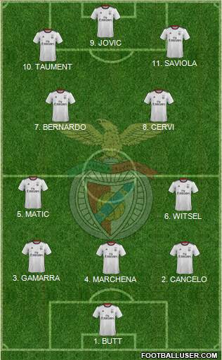 Sport Lisboa e Benfica - SAD 4-1-4-1 football formation