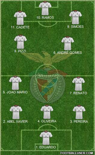 Sport Lisboa e Benfica - SAD 4-2-1-3 football formation