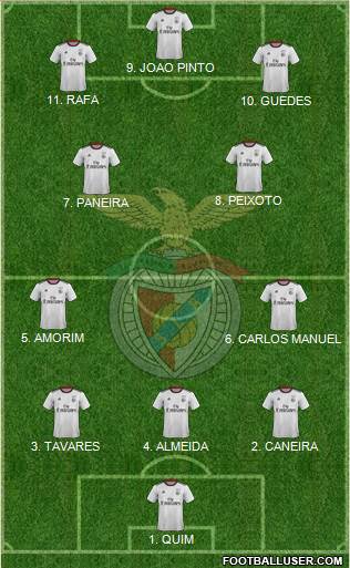 Sport Lisboa e Benfica - SAD football formation