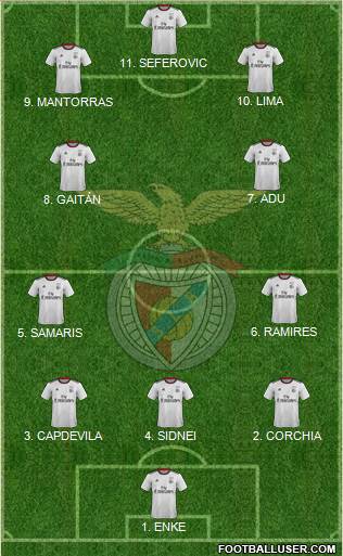 Sport Lisboa e Benfica - SAD football formation