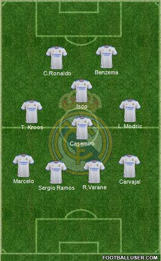 Real Madrid C.F. Formation 2023