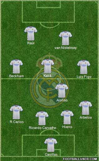 Real Madrid C.F. Formation 2023