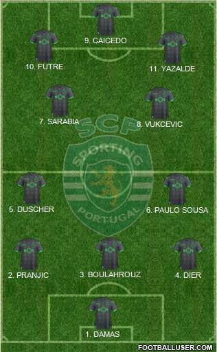 Sporting Clube de Portugal - SAD Formation 2023