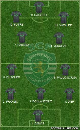 Sporting Clube de Portugal - SAD 4-2-1-3 football formation