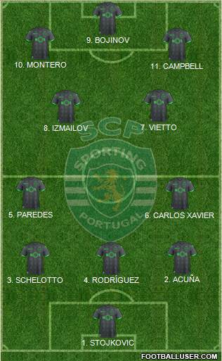 Sporting Clube de Portugal - SAD Formation 2023