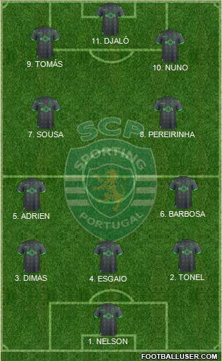 Sporting Clube de Portugal - SAD Formation 2023
