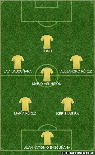 Football Manager Team 4-3-3 football formation