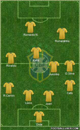 Brazil Formation 2023