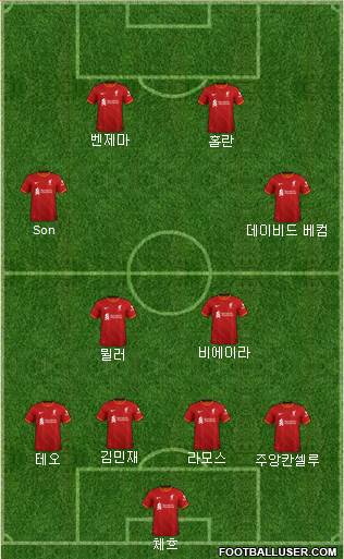 Liverpool Formation 2023