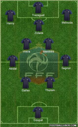 France Formation 2023