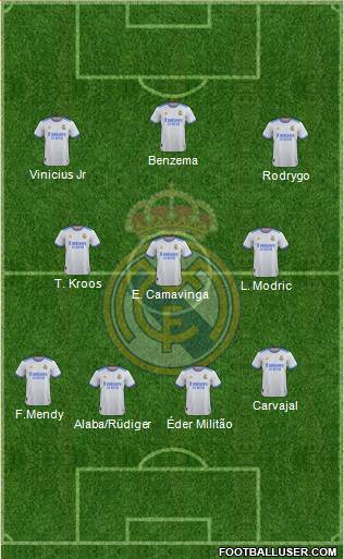 Real Madrid C.F. Formation 2023