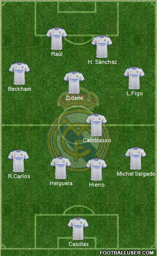 Real Madrid C.F. Formation 2023