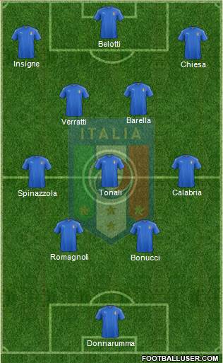 Italy Formation 2023