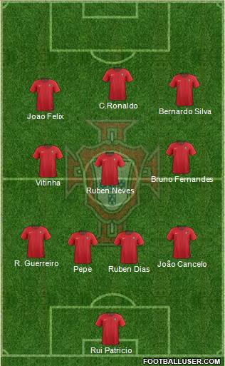 Portugal 4-3-3 football formation