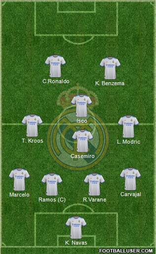 Real Madrid C.F. Formation 2023