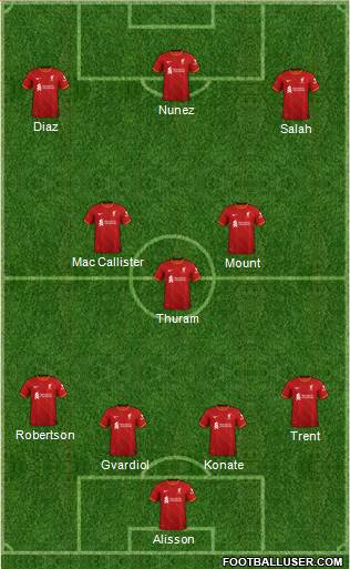 Liverpool Formation 2023