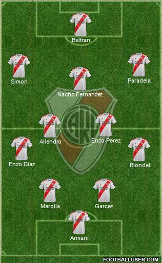 River Plate Formation 2023
