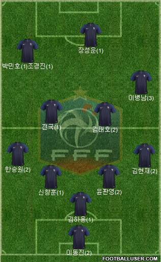 France Formation 2023