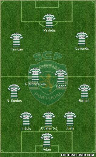 Sporting Clube de Portugal - SAD Formation 2023