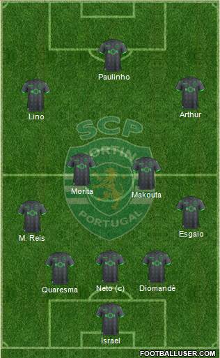 Sporting Clube de Portugal - SAD Formation 2023