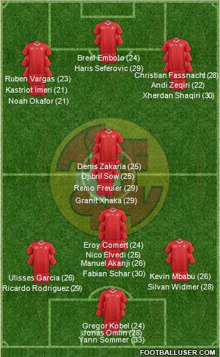 Switzerland Formation 2023