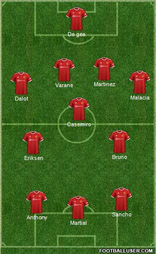 Manchester United Formation 2023