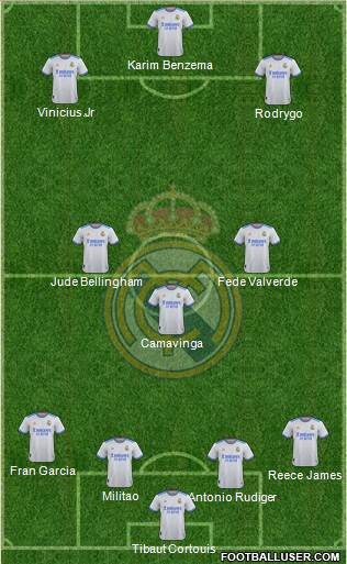 Real Madrid C.F. Formation 2023
