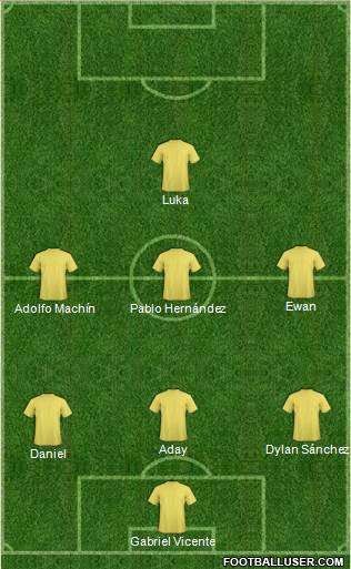 Football Manager Team football formation