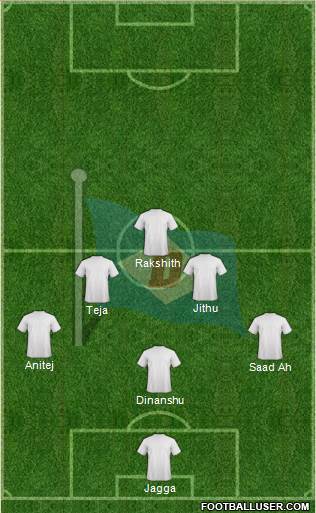 Dempo Sports Club Formation 2023