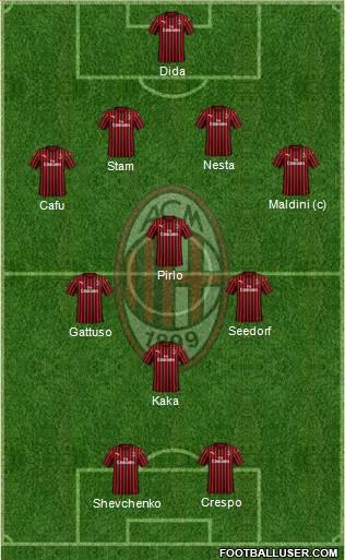 A.C. Milan Formation 2023