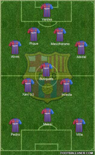 F.C. Barcelona Formation 2023