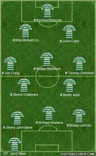 Celtic football formation