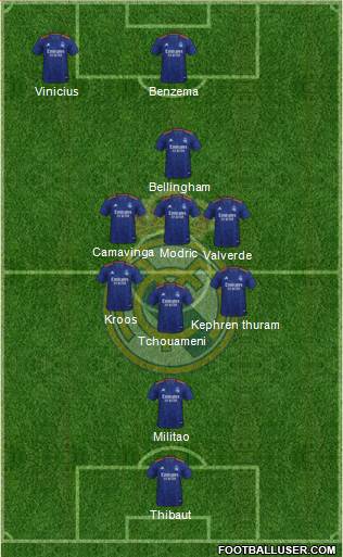 Real Madrid C.F. Formation 2023