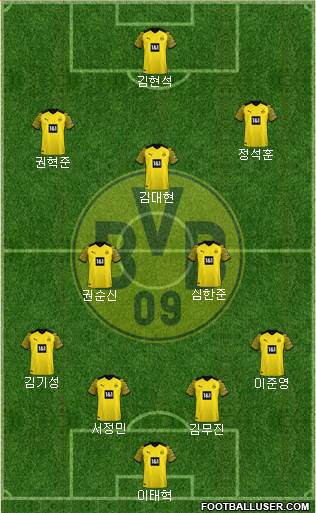 Borussia Dortmund Formation 2023