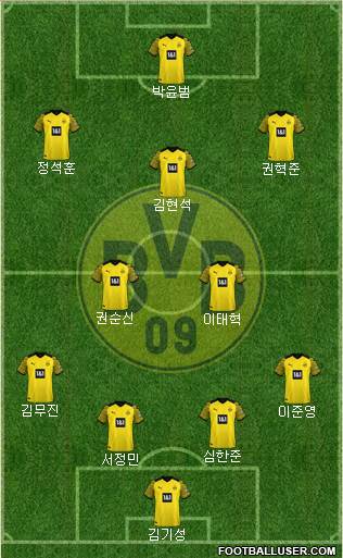 Borussia Dortmund Formation 2023