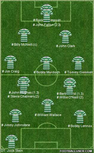 Celtic 4-3-3 football formation