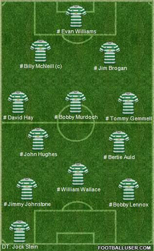 Celtic 4-3-3 football formation