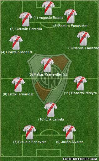 River Plate Formation 2023
