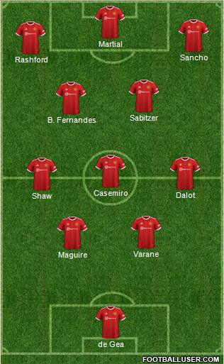 Manchester United Formation 2023