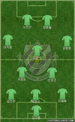 Chunnam Dragons Formation 2023