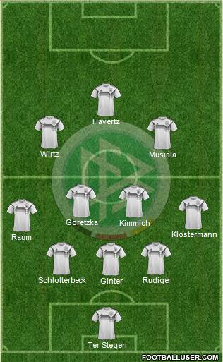 Germany Formation 2023