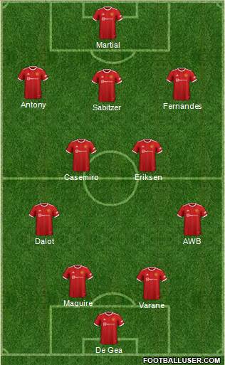 Manchester United Formation 2023