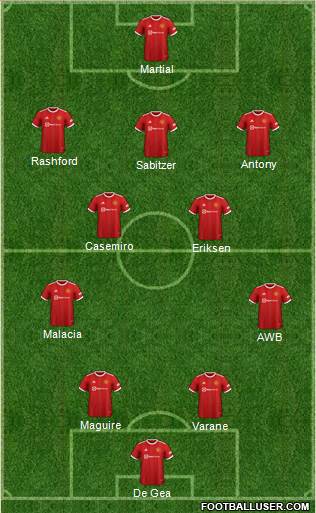 Manchester United Formation 2023