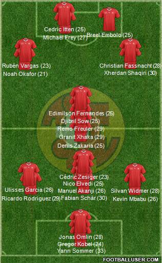 Switzerland Formation 2023